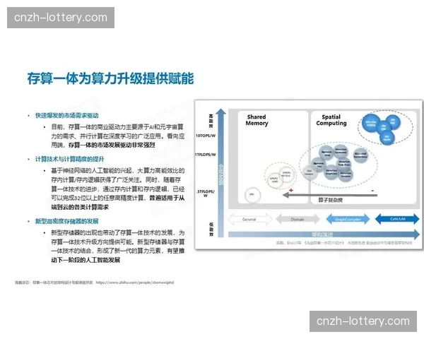 算力模型对竞技潜力的预测在当前周期正改写青训阶段的商业合约